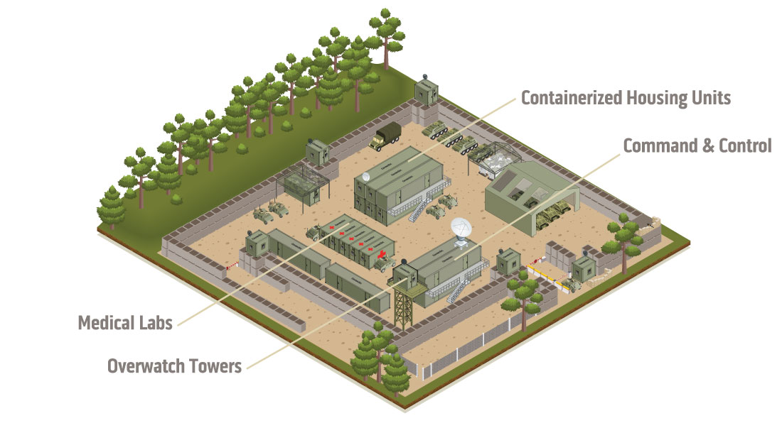 contingency basing uses